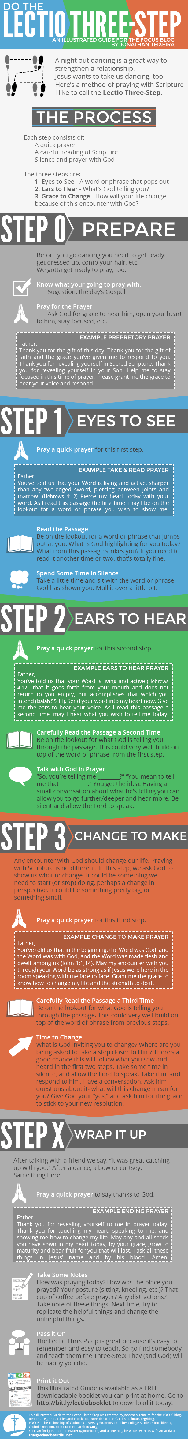 lectio-3-step